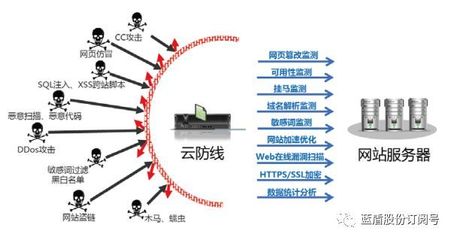 藍盾股份閃耀廣東電信ICT合作伙伴推廣會，以創(chuàng)新網(wǎng)絡(luò)安全服務(wù)賦能數(shù)字化轉(zhuǎn)型