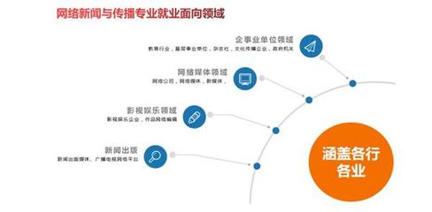 煙臺工程職業(yè)技術(shù)學(xué)院網(wǎng)絡(luò)新聞與傳播專業(yè) 融合新聞采編與信息技術(shù)推廣的應(yīng)用型人才培養(yǎng)