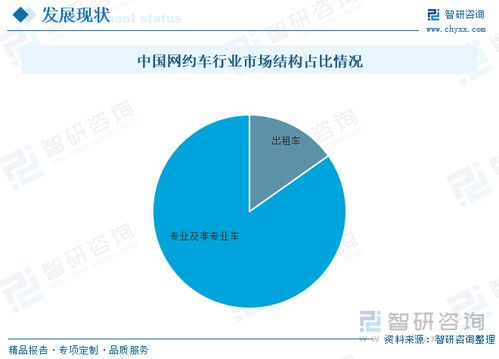 2023年中國網(wǎng)約車行業(yè)全景速覽 駛向綠色智能與多元服務(wù)新階段